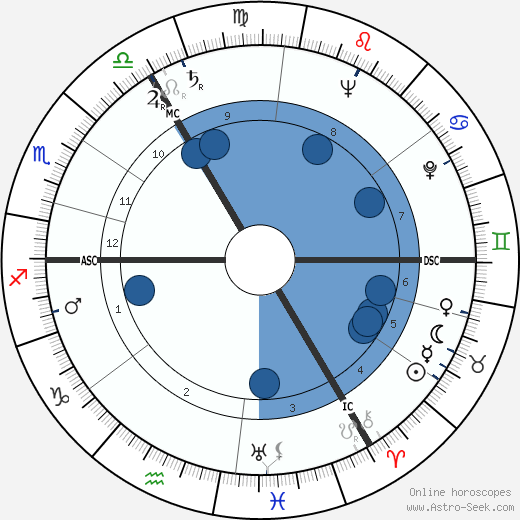 Sheila Scott wikipedia, biography, birth chart, instagram Sheila Scott wikipedia, horoscope, astrology, instagram