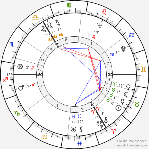 Sheila Scott birth chart, biography, wikipedia 2024, 2025