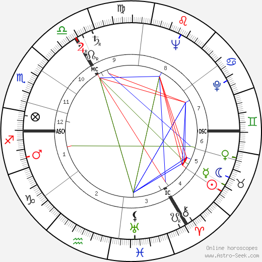 Sheila Scott birth chart, Sheila Scott astro natal horoscope, astrology