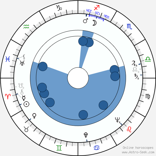 Siegfried Wischnewski horoscope, astrology, sign, zodiac, date of birth, instagram