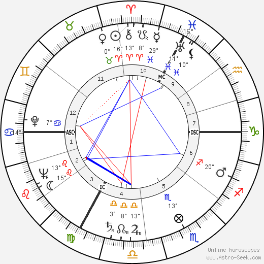 Sophie Desmarets birth chart, biography, wikipedia 2023, 2024