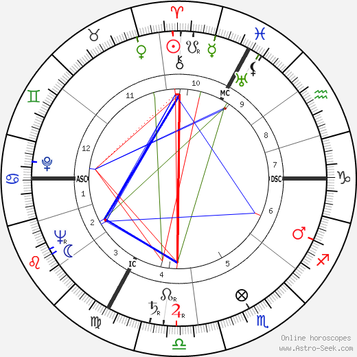 Sophie Desmarets birth chart, Sophie Desmarets astro natal horoscope, astrology