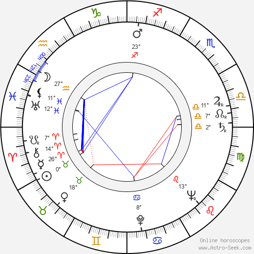 Stanislav Rostotskiy birth chart, biography, wikipedia 2023, 2024