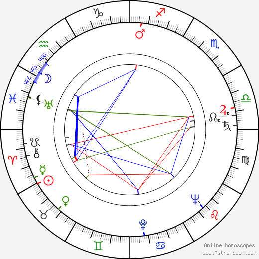 Stanislav Rostotskiy birth chart, Stanislav Rostotskiy astro natal horoscope, astrology