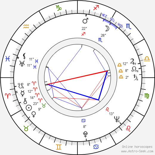 Stella Zázvorková birth chart, biography, wikipedia 2023, 2024