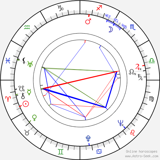 Stella Zázvorková birth chart, Stella Zázvorková astro natal horoscope, astrology