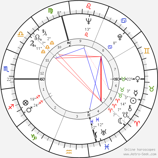 Susanna Agnelli birth chart, biography, wikipedia 2024, 2025