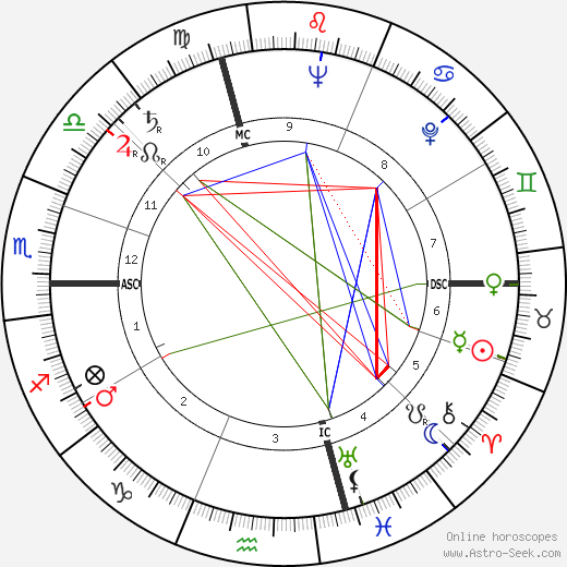 Susanna Agnelli birth chart, Susanna Agnelli astro natal horoscope, astrology