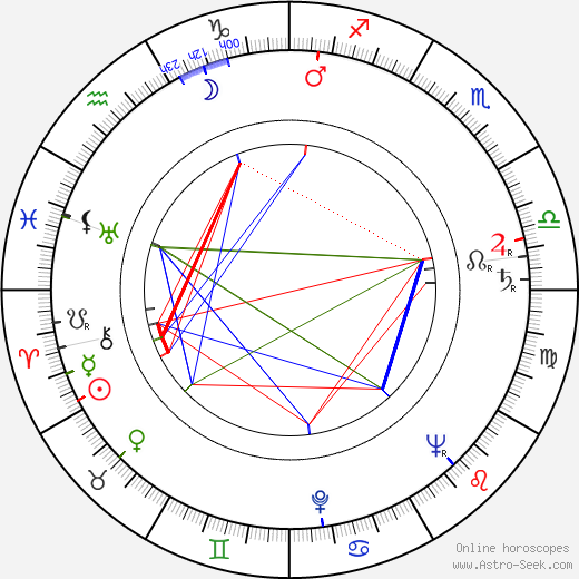 Thomas Engel birth chart, Thomas Engel astro natal horoscope, astrology