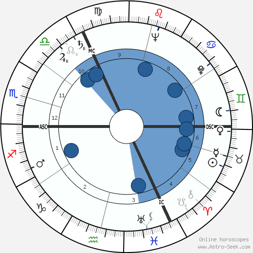Toots Thielemans wikipedia, biography, birth chart, instagram Toots Thielemans wikipedia, horoscope, astrology, instagram