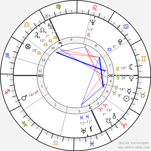 Toots Thielemans birth chart, biography, wikipedia 2024, 2025