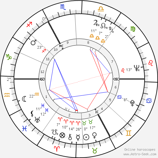 Valerie André birth chart, biography, wikipedia 2023, 2024