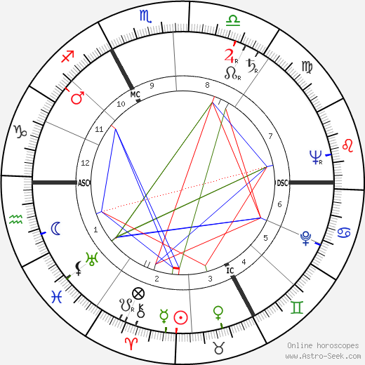 Valerie André birth chart, Valerie André astro natal horoscope, astrology