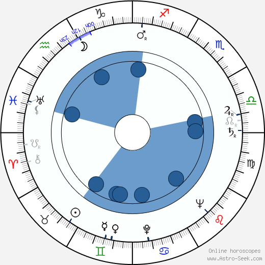 Adam Kwiatkowski wikipedia, biography, birth chart, instagram Adam Kwiatkowski wikipedia, horoscope, astrology, instagram