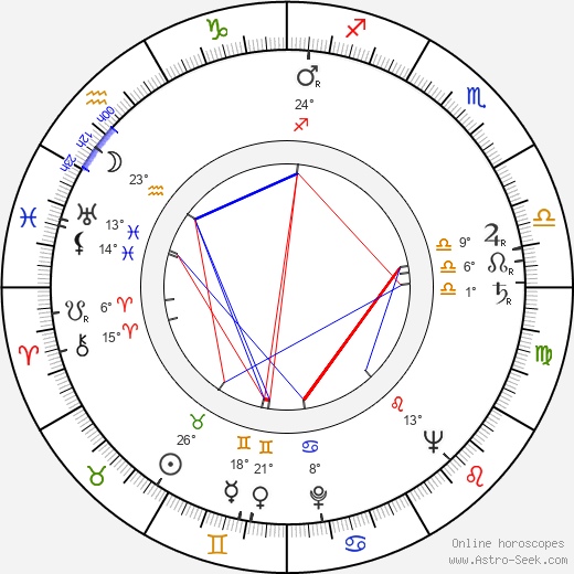 Adrian Hoven birth chart, biography, wikipedia 2024, 2025