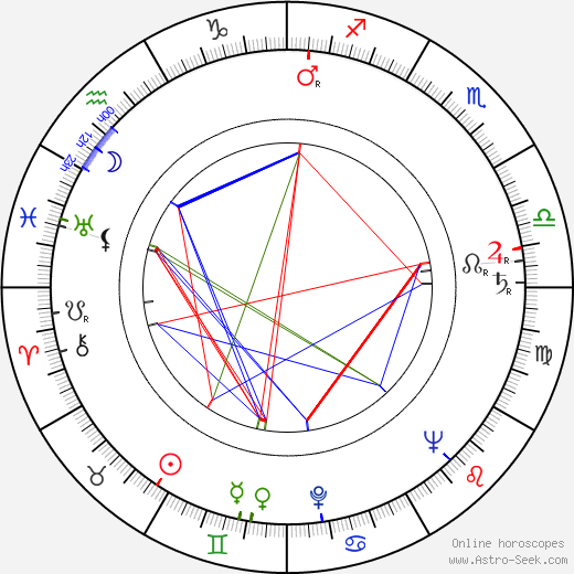 Adrian Hoven birth chart, Adrian Hoven astro natal horoscope, astrology