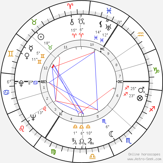 Aimable birth chart, biography, wikipedia 2023, 2024