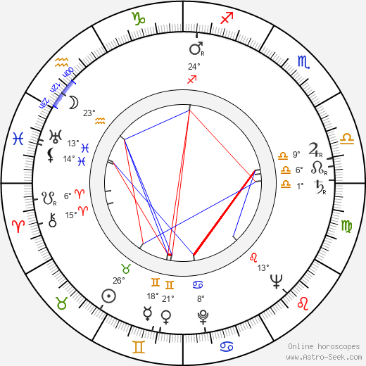 Aleš Helcelet birth chart, biography, wikipedia 2024, 2025