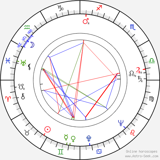 Aleš Helcelet birth chart, Aleš Helcelet astro natal horoscope, astrology