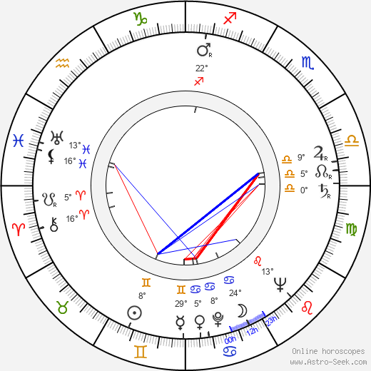 Andrei Calarasu birth chart, biography, wikipedia 2024, 2025