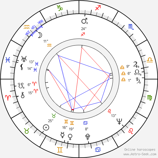 Antje Weissgerber birth chart, biography, wikipedia 2024, 2025
