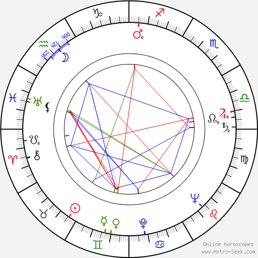 Antje Weissgerber birth chart, Antje Weissgerber astro natal horoscope, astrology