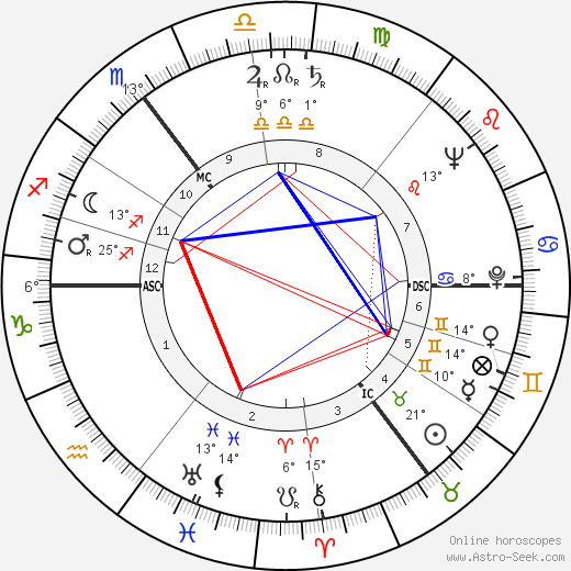 Armin Jansen birth chart, biography, wikipedia 2023, 2024