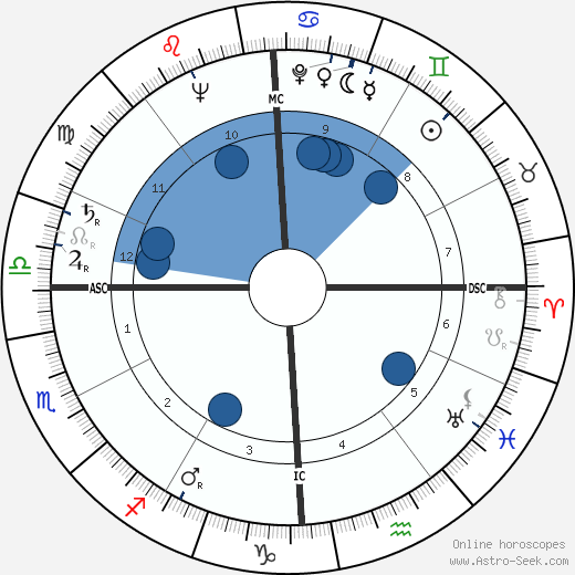Barnet Lee Rosset Oroscopo, astrologia, Segno, zodiac, Data di nascita, instagram