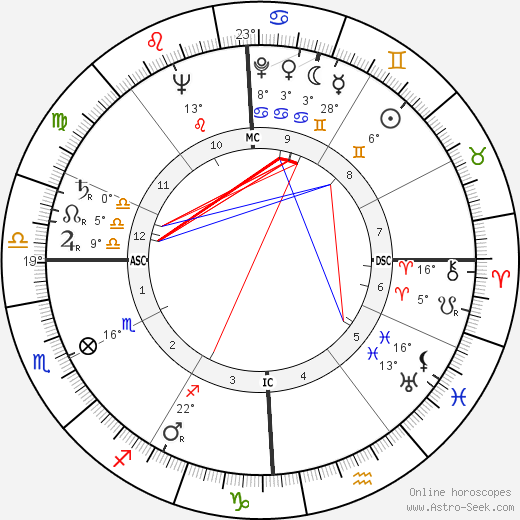 Barnet Lee Rosset birth chart, biography, wikipedia 2023, 2024