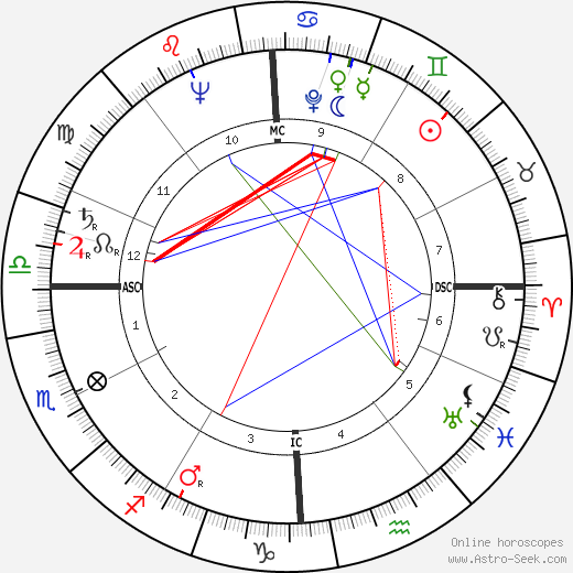 Barnet Lee Rosset birth chart, Barnet Lee Rosset astro natal horoscope, astrology