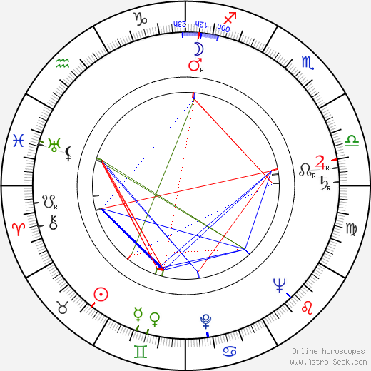 Bea Arthur birth chart, Bea Arthur astro natal horoscope, astrology