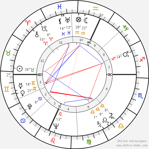 Bill Macy birth chart, biography, wikipedia 2024, 2025