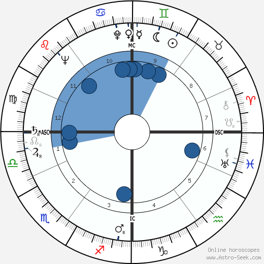 Christopher Lee wikipedia, biography, birth chart, instagram Christopher Lee wikipedia, horoscope, astrology, instagram