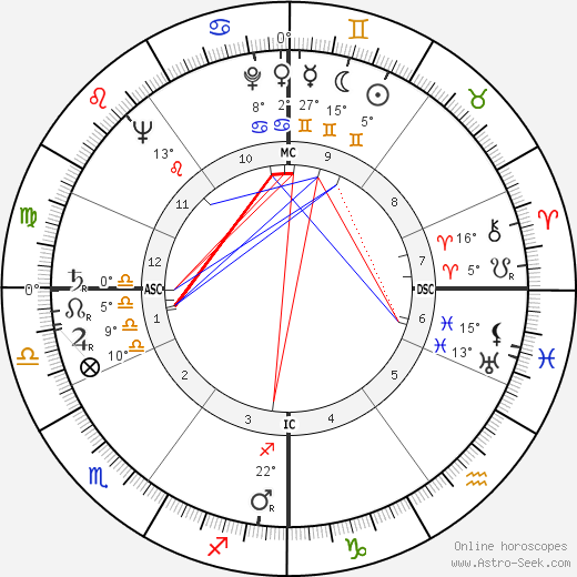 Christopher Lee birth chart, biography, wikipedia 2023, 2024