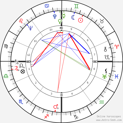 Christopher Lee birth chart, Christopher Lee astro natal horoscope, astrology