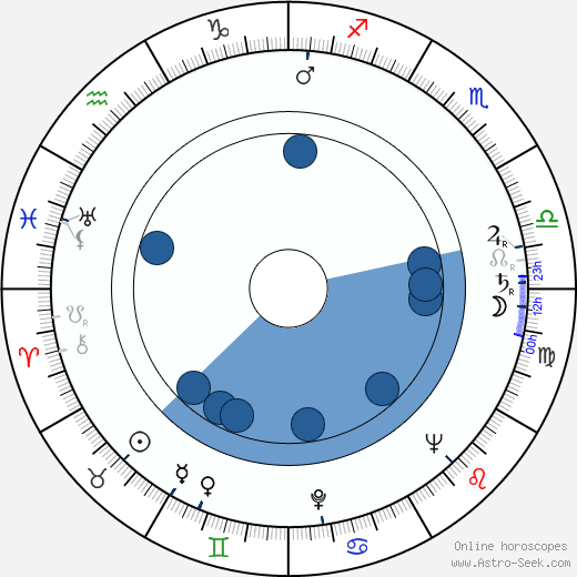 Darren McGavin wikipedia, horoscope, astrology, instagram