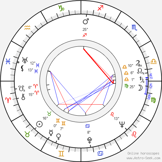 Darren McGavin birth chart, biography, wikipedia 2024, 2025