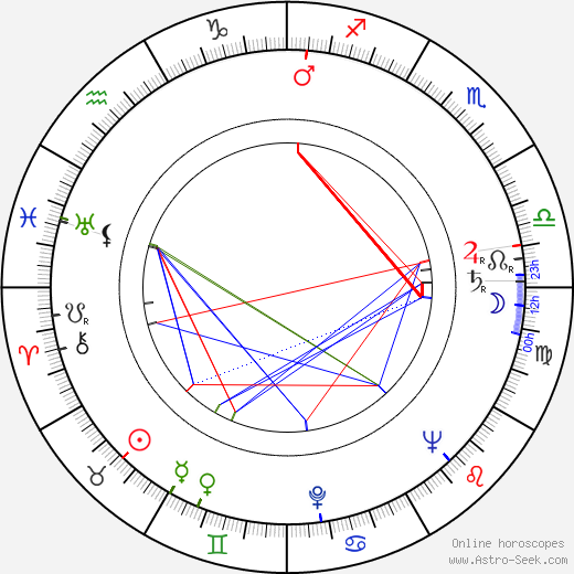 Darren McGavin birth chart, Darren McGavin astro natal horoscope, astrology