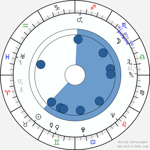 David Azrieli wikipedia, horoscope, astrology, instagram