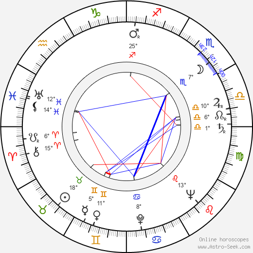 David Azrieli birth chart, biography, wikipedia 2024, 2025