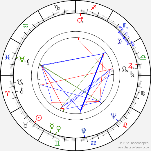 David Azrieli birth chart, David Azrieli astro natal horoscope, astrology