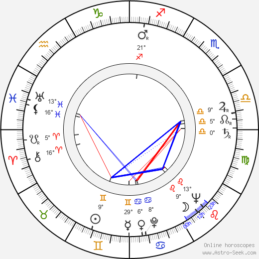 Denholm Elliott birth chart, biography, wikipedia 2023, 2024