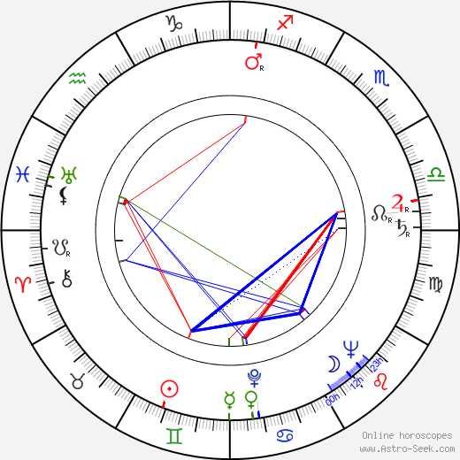 Denholm Elliott birth chart, Denholm Elliott astro natal horoscope, astrology