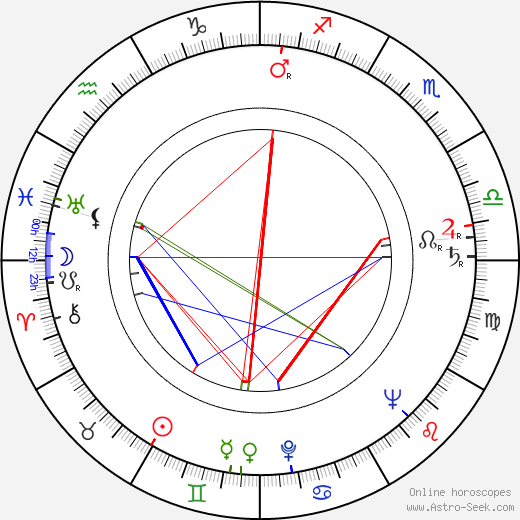 Dimitrij Plichta birth chart, Dimitrij Plichta astro natal horoscope, astrology