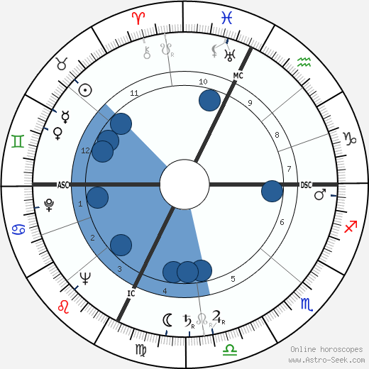 Dominique Aubier wikipedia, horoscope, astrology, instagram