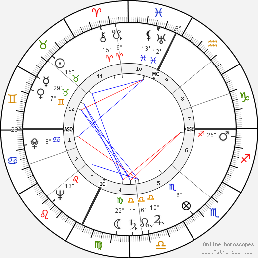 Dominique Aubier birth chart, biography, wikipedia 2024, 2025