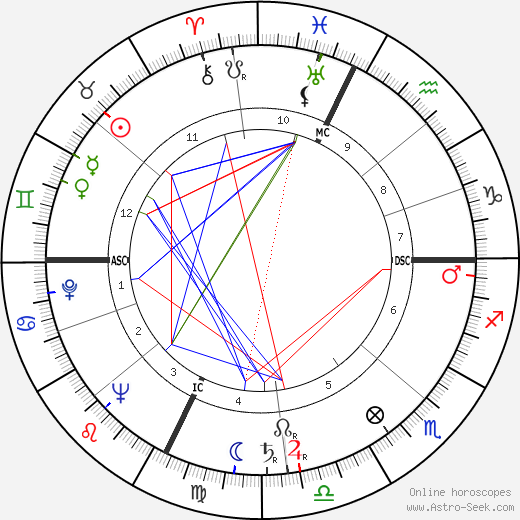 Dominique Aubier birth chart, Dominique Aubier astro natal horoscope, astrology