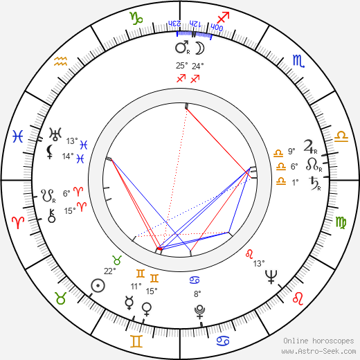 Don Weis birth chart, biography, wikipedia 2024, 2025
