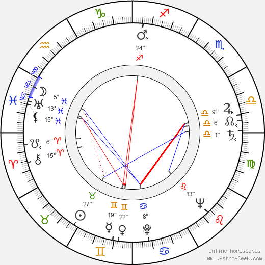 Dora Doll birth chart, biography, wikipedia 2024, 2025