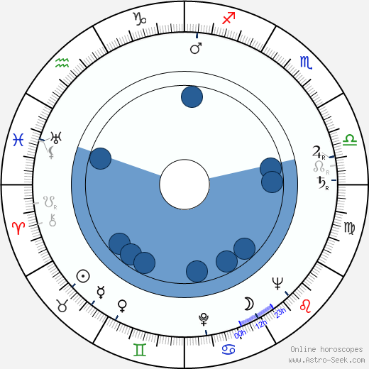 Elizabeth Lawrence horoscope, astrology, sign, zodiac, date of birth, instagram